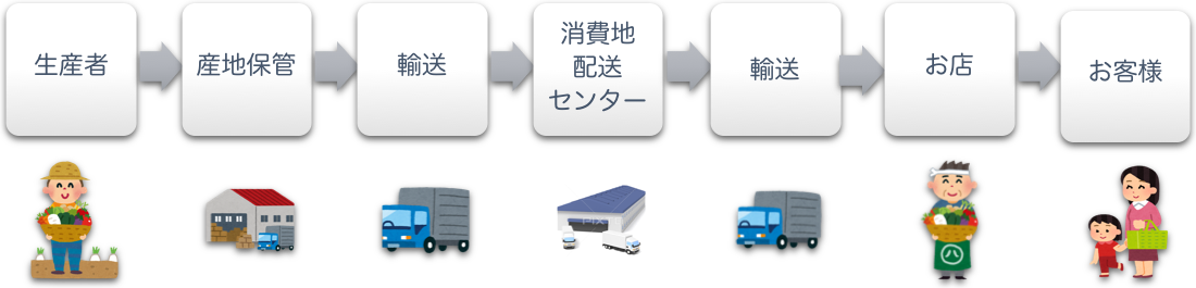 変動グラフ